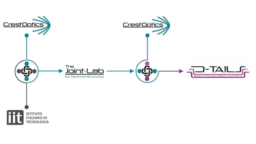 JointLab Laboratory